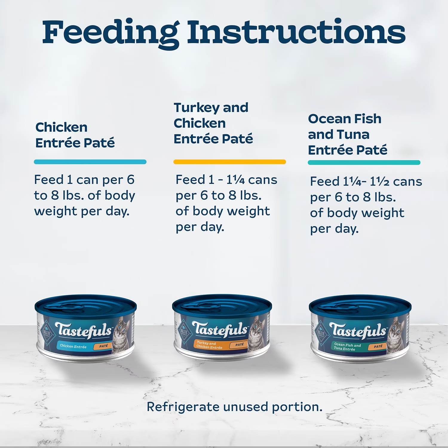 Blue Buffalo Tastefuls Pate Comida De Gato Húmeda 32 latas