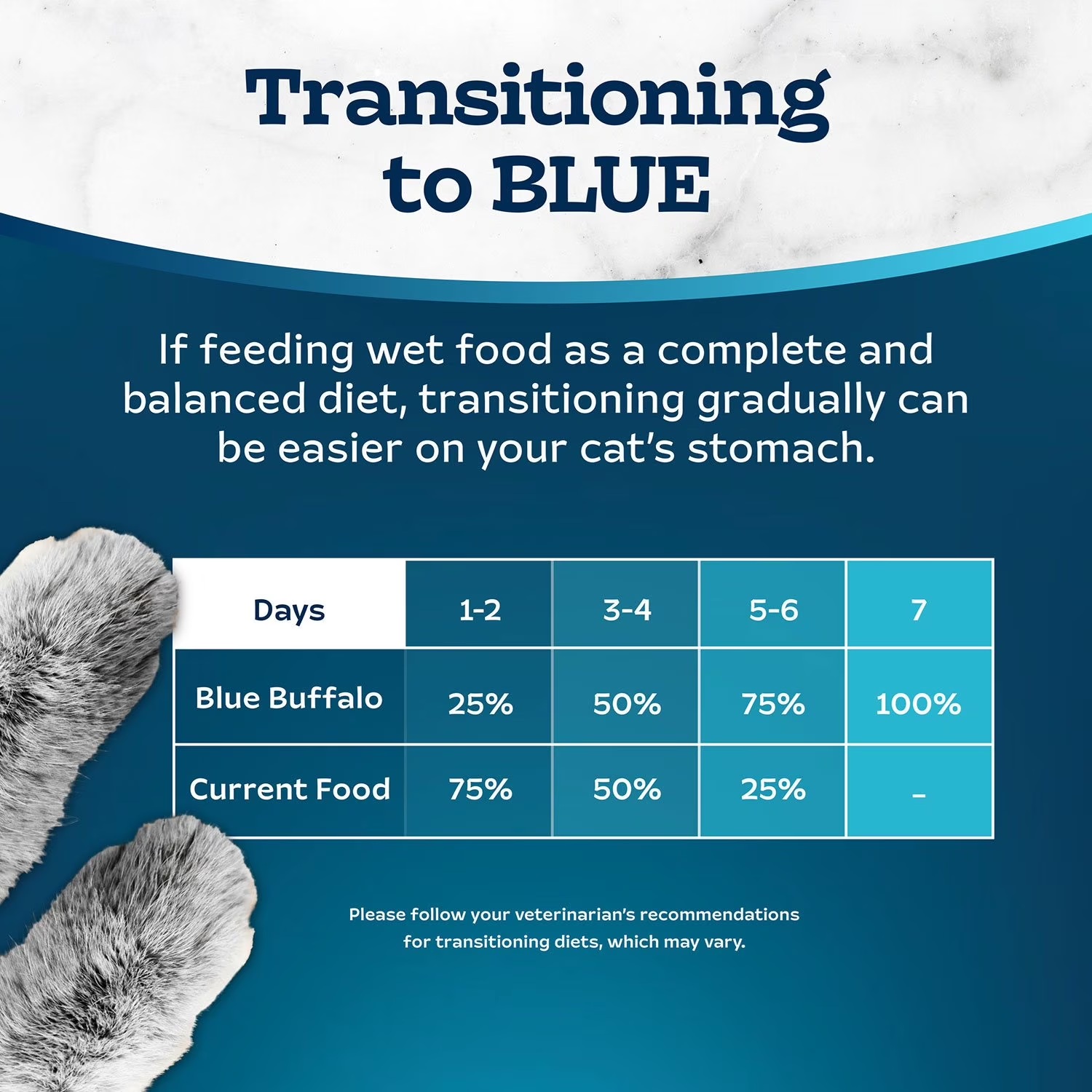 Blue Buffalo Tastefuls Pate Comida De Gato Húmeda 32 latas